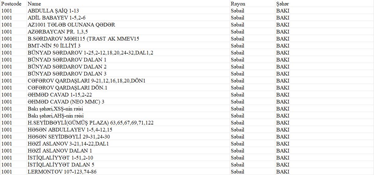 Azerbaijan Postcode Database