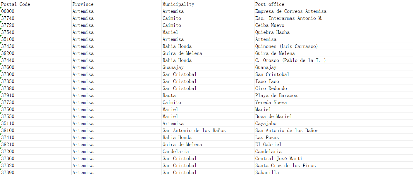 Cuba Postcode Database