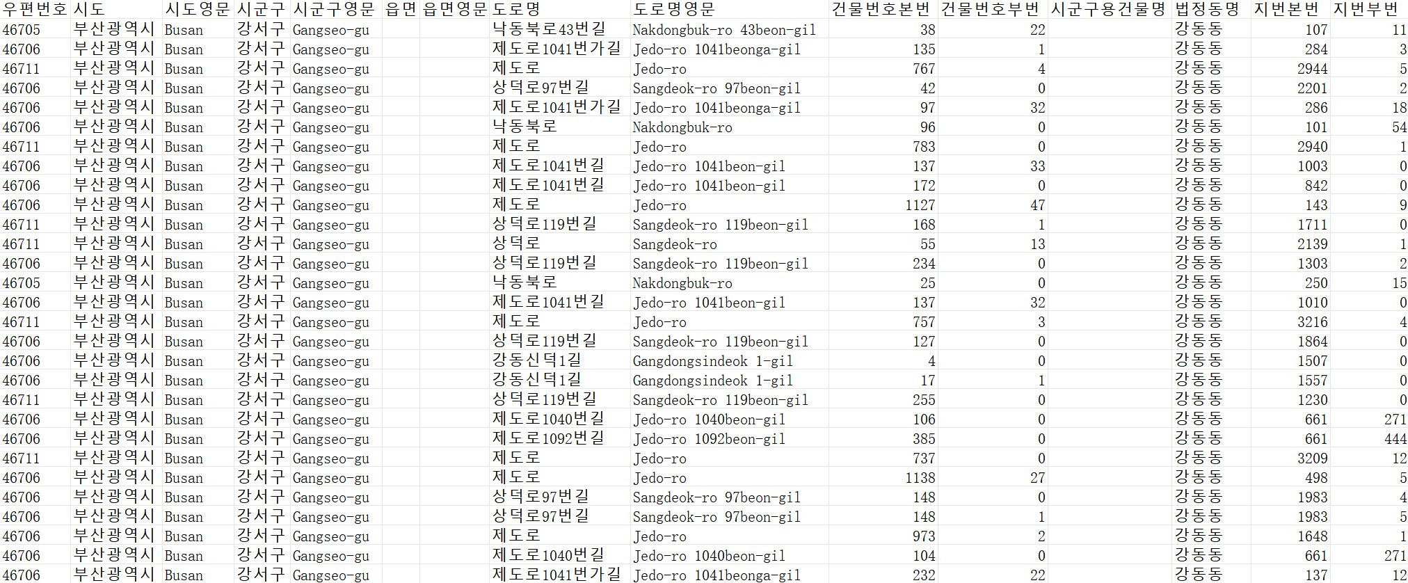 Korea Postcode Database