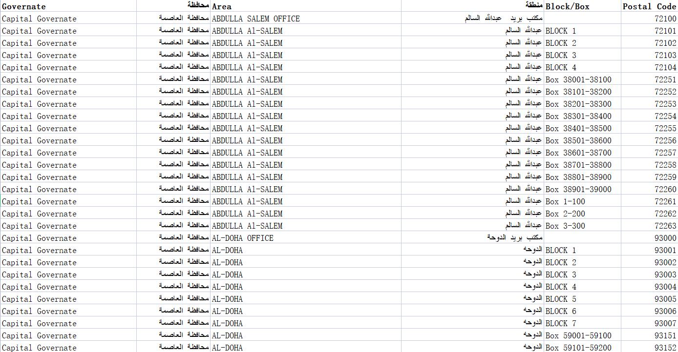 Kuwait Postcode Database
