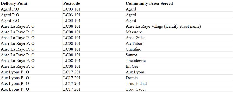 Saint Lucia Postcode Database