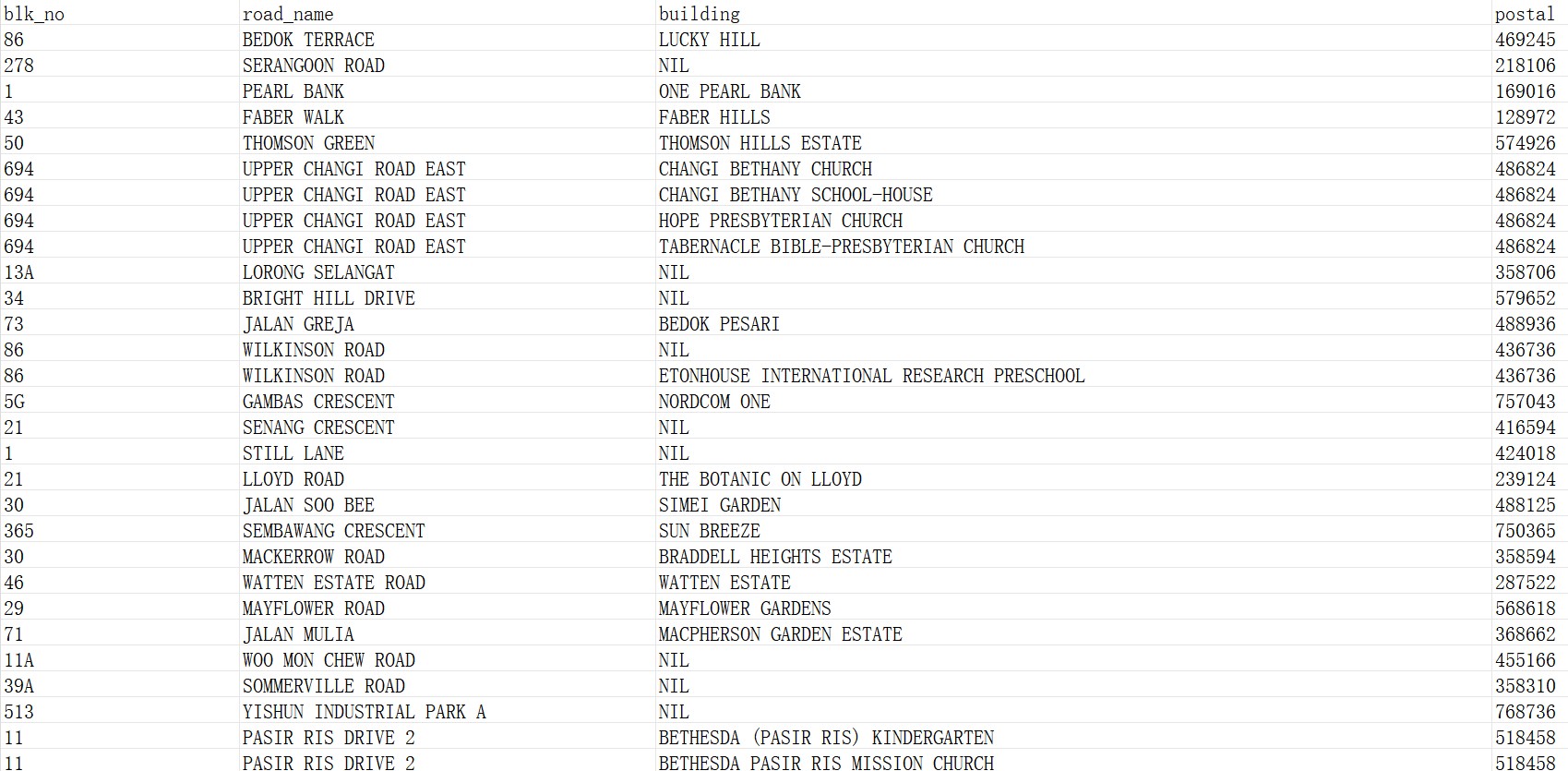 Singapore Postcode Database