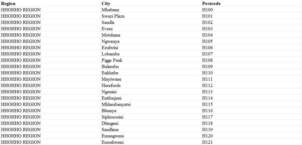 Swaziland Postcode Database