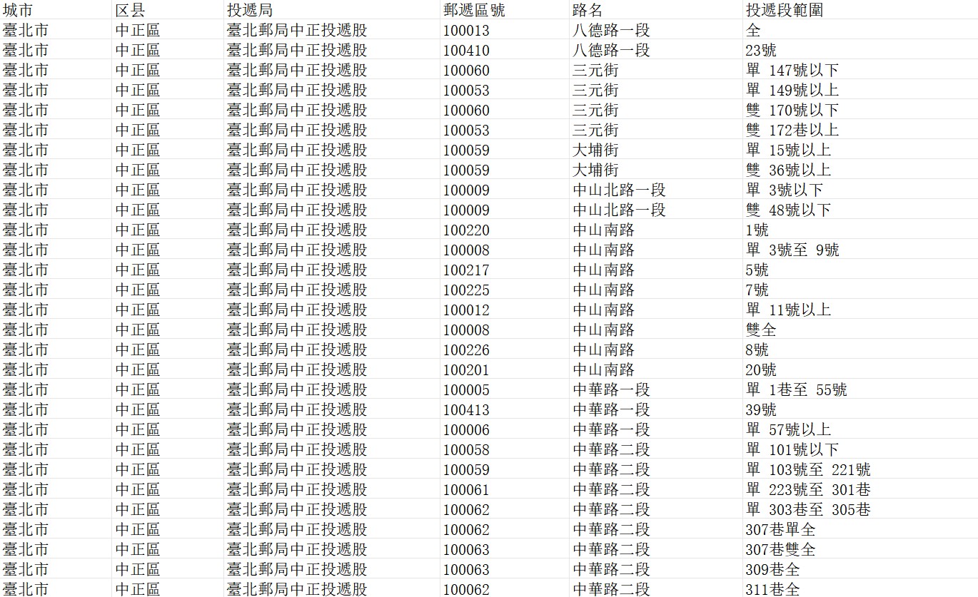 台湾邮政编码数据库